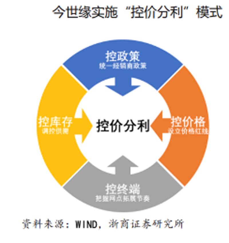 歐賽斯行業(yè)洞察: 10問(wèn)10答快速了解如何從0到1打造紅酒品牌