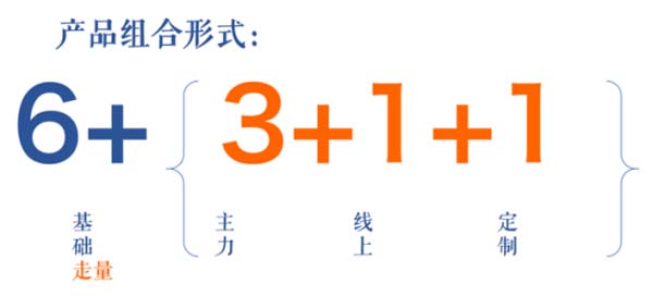 瑤珍大米：升級(jí)產(chǎn)品線，年銷售額增長(zhǎng)40%