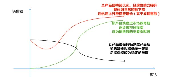 一個(gè)高端禮瓷實(shí)戰(zhàn)案例，講透定價(jià)底層邏輯