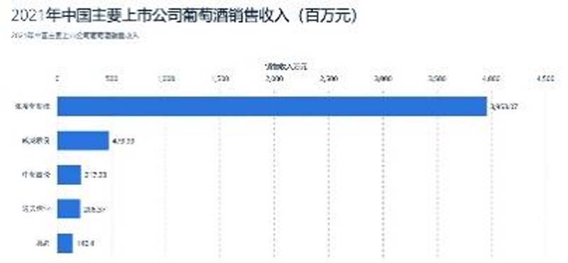 歐賽斯行業(yè)洞察： 10問(wèn)10答快速了解如何從0到1打造紅酒品牌