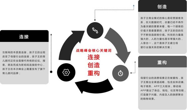 孩子王：兩次戰(zhàn)略級公關(guān)峰會，奠定行業(yè)領(lǐng)導(dǎo)者地位