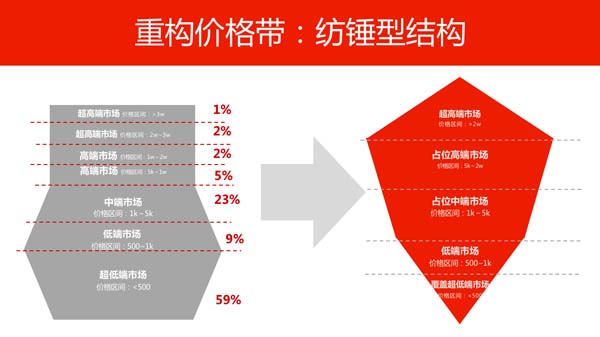 一個(gè)高端禮瓷實(shí)戰(zhàn)案例，講透定價(jià)底層邏輯