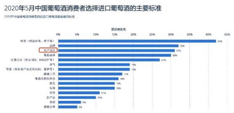 歐賽斯行業(yè)洞察: 10問(wèn)10答快速了解如何從0到1打造紅酒品牌