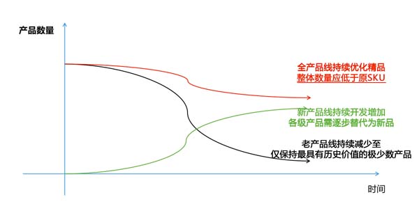 一個(gè)高端禮瓷實(shí)戰(zhàn)案例，講透定價(jià)底層邏輯
