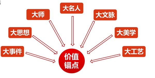一個(gè)高端禮瓷實(shí)戰(zhàn)案例，講透定價(jià)底層邏輯