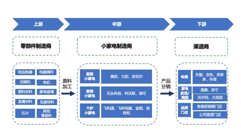 【歐賽斯行業(yè)洞察】小家電│小熊電器:灌木模式VS喬木模式優(yōu)劣分析
