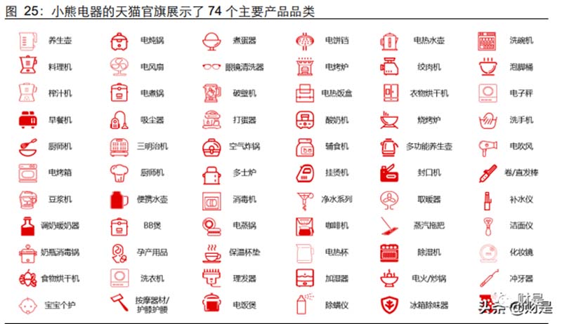 【歐賽斯行業(yè)洞察】小家電│小熊電器:灌木模式VS喬木模式優(yōu)劣分析