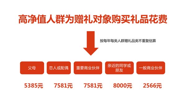 一個(gè)高端禮瓷實(shí)戰(zhàn)案例，講透定價(jià)底層邏輯