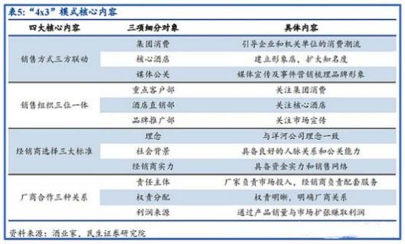 歐賽斯行業(yè)洞察: 10問(wèn)10答快速了解如何從0到1打造紅酒品牌