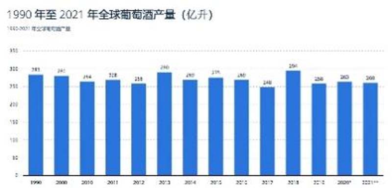 歐賽斯行業(yè)洞察: 10問(wèn)10答快速了解如何從0到1打造紅酒品牌