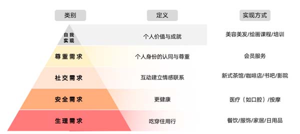 歐賽斯行業(yè)洞察:傳統(tǒng)購(gòu)百渠道4大洞察3大發(fā)展方向