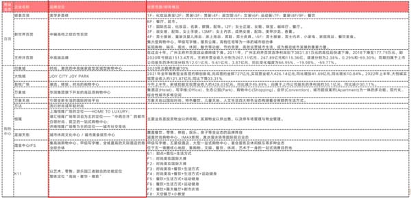 歐賽斯行業(yè)洞察:傳統(tǒng)購(gòu)百渠道4大洞察3大發(fā)展方向