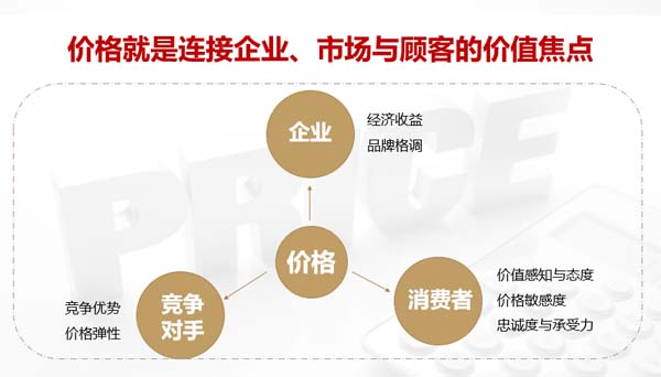 價盤體系策劃:高質優(yōu)價的規(guī)律及方法