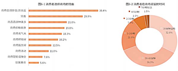 歐賽斯行業(yè)洞察:傳統(tǒng)購(gòu)百渠道4大洞察3大發(fā)展方向