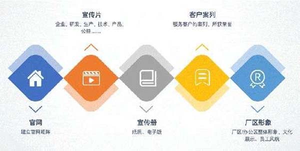 要素品牌戰(zhàn)略:B2B隱形冠軍企業(yè)的品牌成功之道