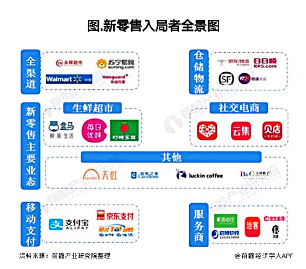 歐賽斯行業(yè)洞察：傳統(tǒng)購(gòu)百渠道4大洞察3大發(fā)展方向