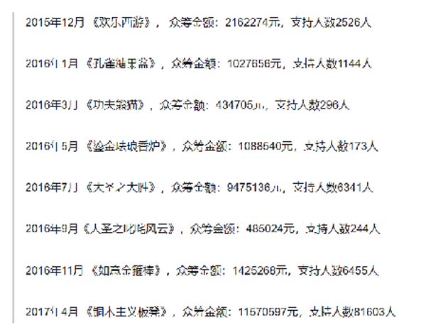 銅師傅:冷門行業(yè)的10億品牌成長之路