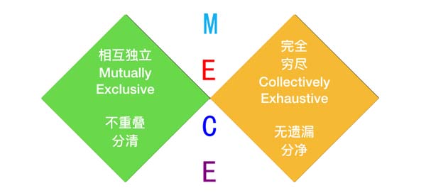 咨詢公司頂級(jí)策劃必須具備的五大思維能力