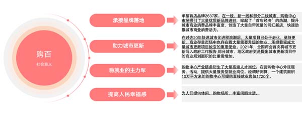歐賽斯行業(yè)洞察:傳統(tǒng)購(gòu)百渠道4大洞察3大發(fā)展方向