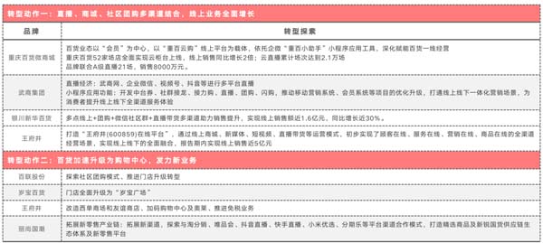 歐賽斯行業(yè)洞察:傳統(tǒng)購(gòu)百渠道4大洞察3大發(fā)展方向