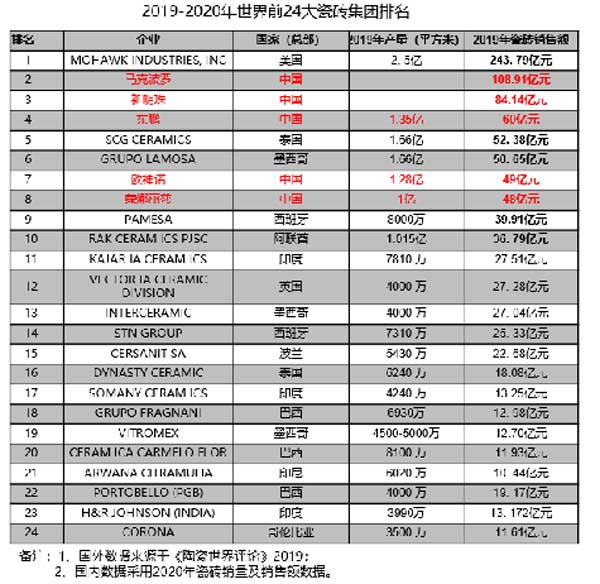大將軍陶瓷全案：戰(zhàn)略落地一年，招商200+，金額破億元