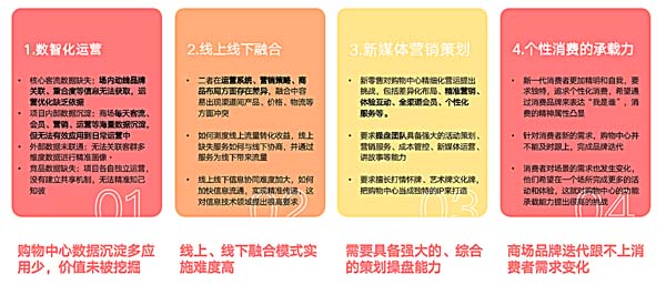 歐賽斯行業(yè)洞察:傳統(tǒng)購(gòu)百渠道4大洞察3大發(fā)展方向