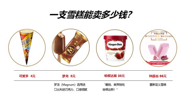 價盤體系策劃:高質優(yōu)價的規(guī)律及方法