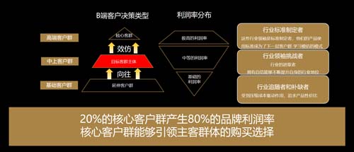 低壓電器企業(yè)跨越式增長的密碼