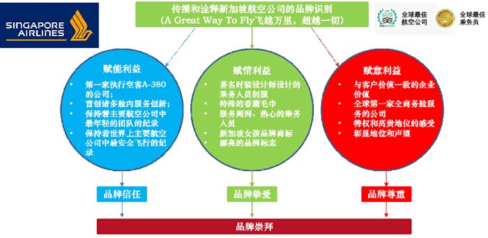 數(shù)字時代的品牌底層邏輯與高端品牌打造七大原理