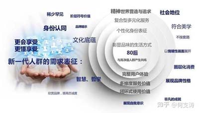 SWOT分析工具在家裝行業(yè)應(yīng)用，助力星杰國際品牌高端化