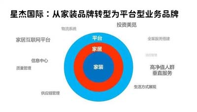 SWOT分析工具在家裝行業(yè)應(yīng)用，助力星杰國際品牌高端化