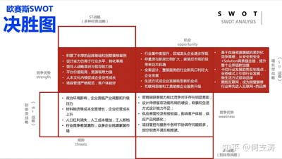 SWOT分析工具在家裝行業(yè)應(yīng)用，助力星杰國際品牌高端化