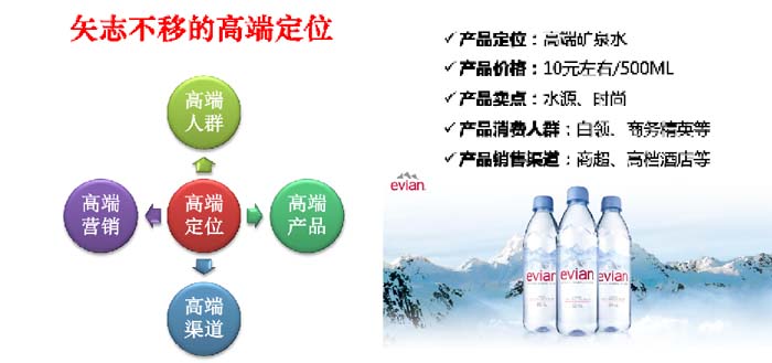 數(shù)字時代的品牌底層邏輯與高端品牌打造七大原理