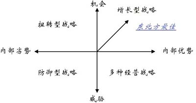 SWOT分析工具在家裝行業(yè)應(yīng)用，助力星杰國際品牌高端化