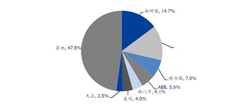 低壓電器企業(yè)跨越式增長的密碼