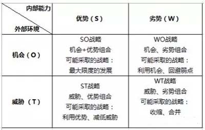 SWOT分析工具在家裝行業(yè)應(yīng)用，助力星杰國際品牌高端化