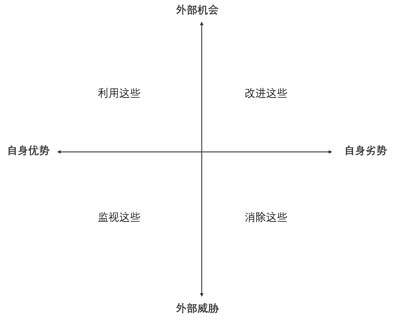 SWOT分析工具在家裝行業(yè)應(yīng)用，助力星杰國際品牌高端化