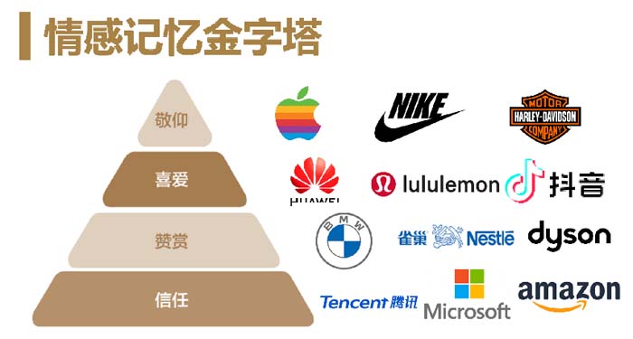 數(shù)字時代的品牌底層邏輯與高端品牌打造七大原理