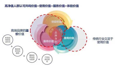 SWOT分析工具在家裝行業(yè)應(yīng)用，助力星杰國際品牌高端化