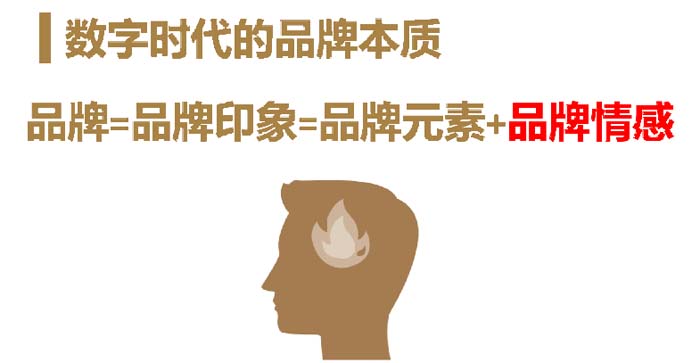 數(shù)字時代的品牌底層邏輯與高端品牌打造七大原理
