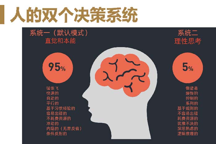 數(shù)字時代的品牌底層邏輯與高端品牌打造七大原理