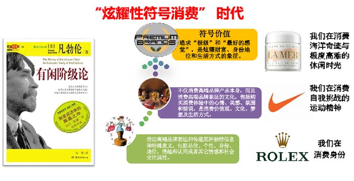 數(shù)字時代的品牌底層邏輯與高端品牌打造七大原理