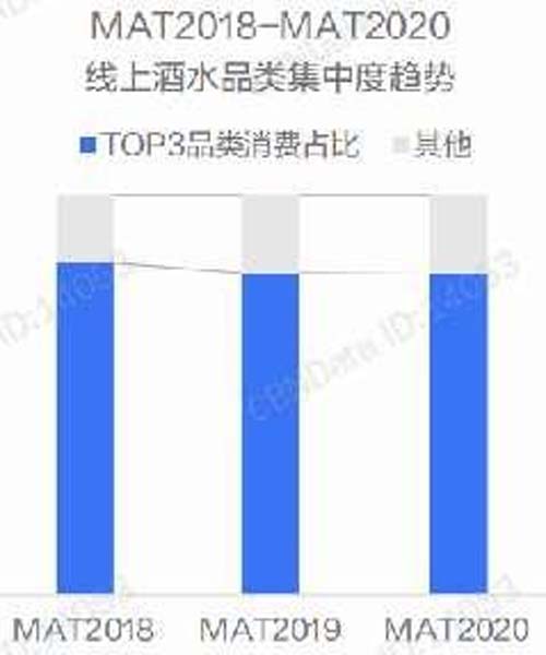 行業(yè)深度報告！5000字說透中國黃酒行業(yè)
