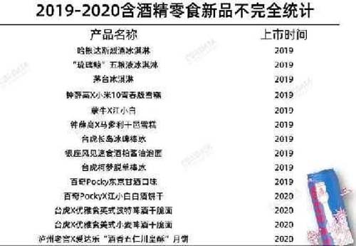 行業(yè)深度報告！5000字說透中國黃酒行業(yè)