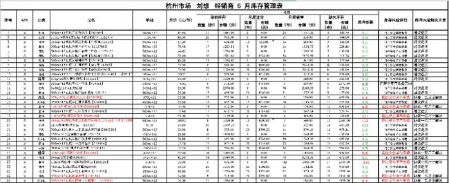 【深度策略】陳列決定銷量:白酒終端陳列分析