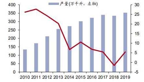 行業(yè)深度報告！5000字說透中國黃酒行業(yè)