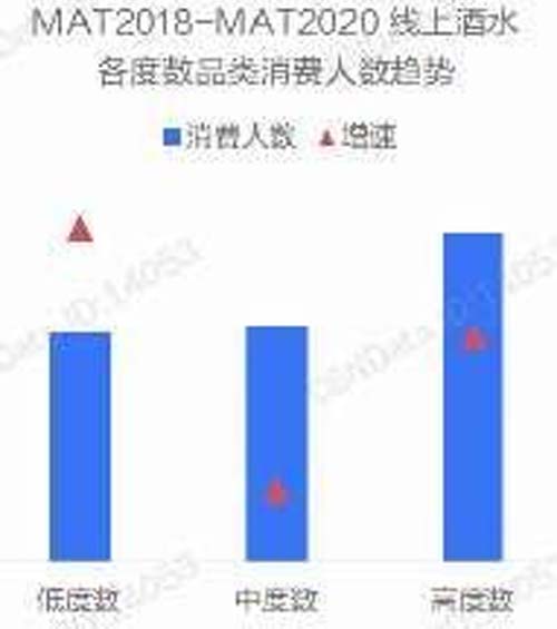 行業(yè)深度報告！5000字說透中國黃酒行業(yè)
