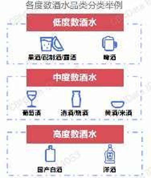 行業(yè)深度報告！5000字說透中國黃酒行業(yè)