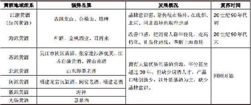 行業(yè)深度報告！5000字說透中國黃酒行業(yè)