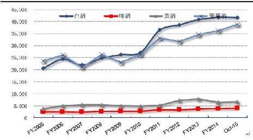行業(yè)深度報告！5000字說透中國黃酒行業(yè)